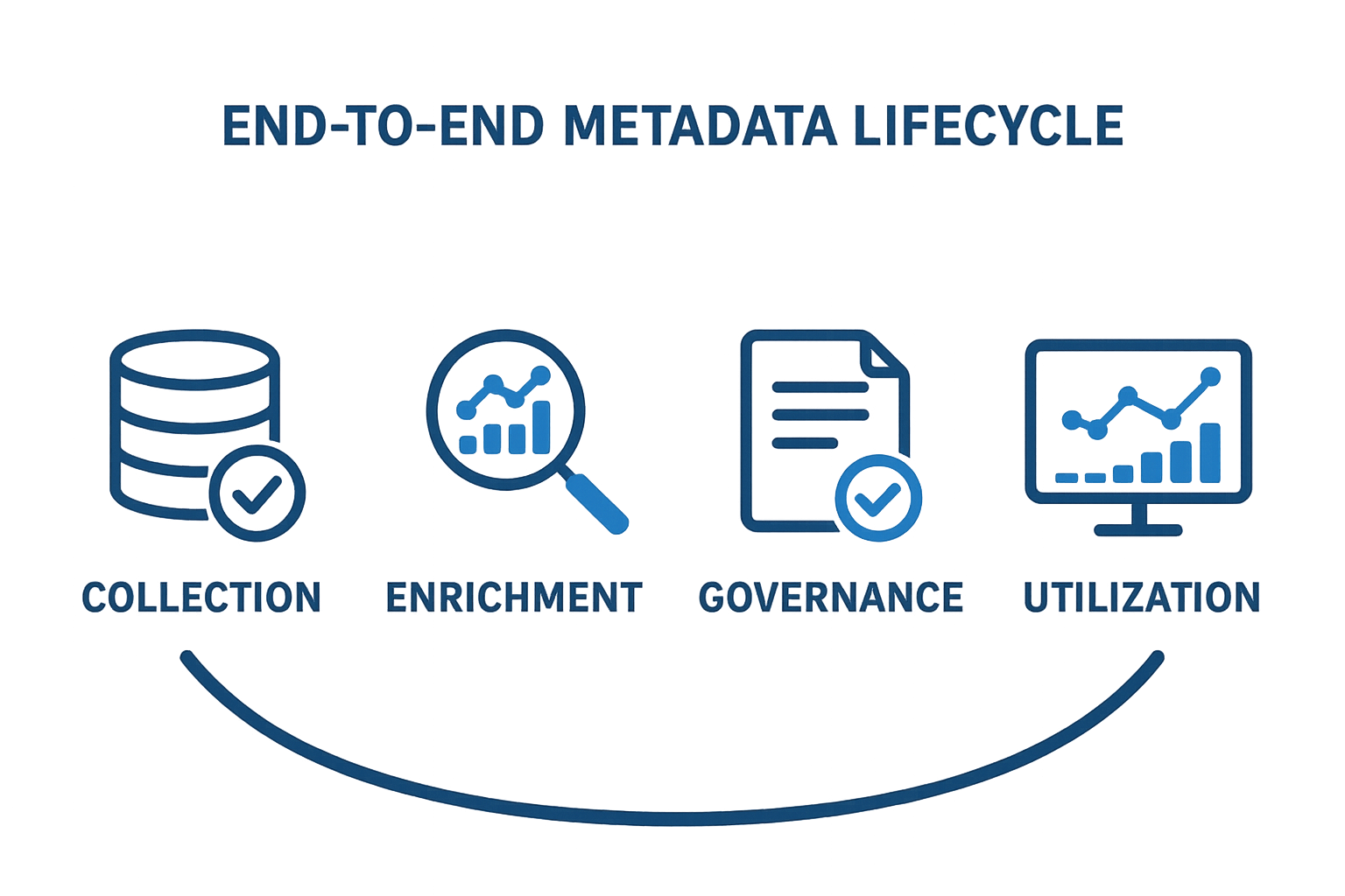 Metadata management overview illustration