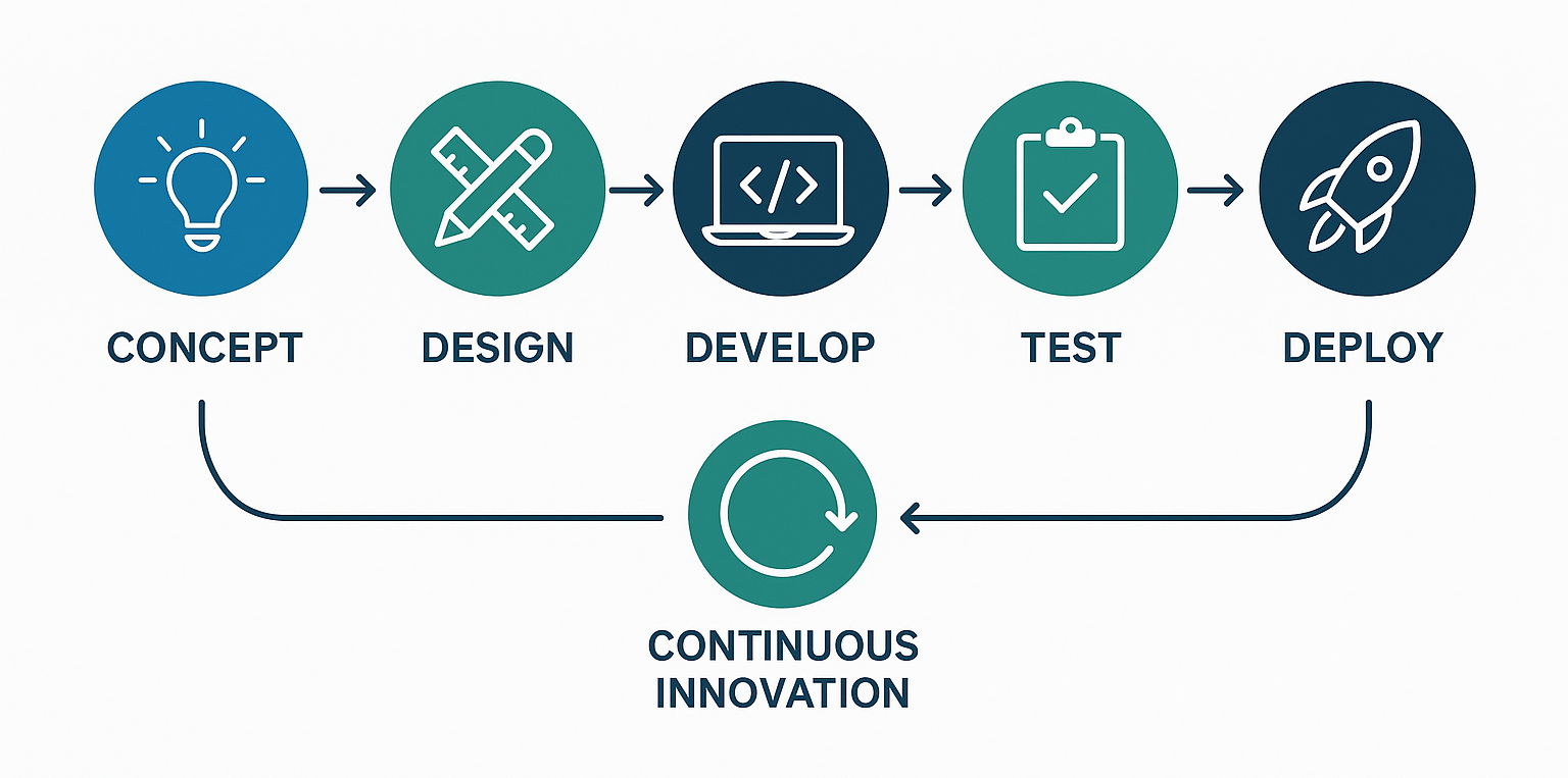 Application Lifecycle Illustration